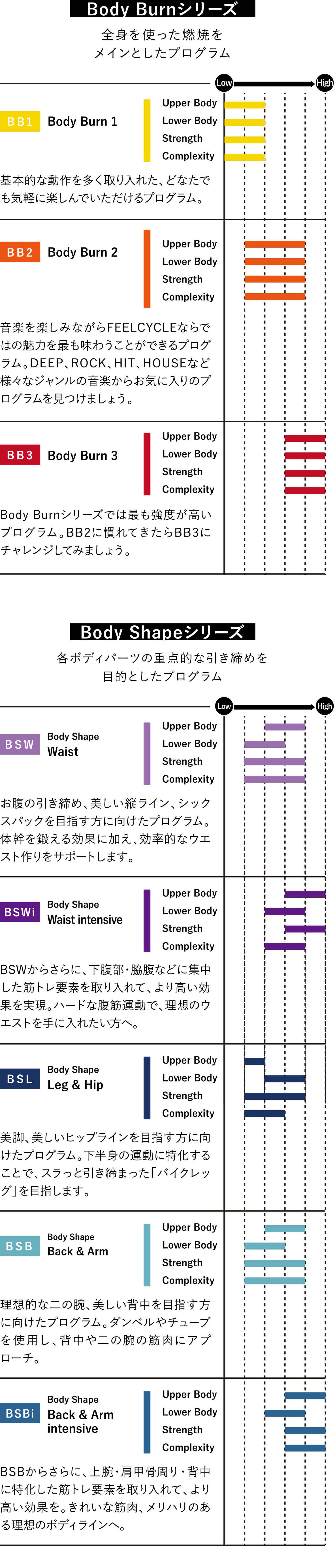 レベル一覧画像
