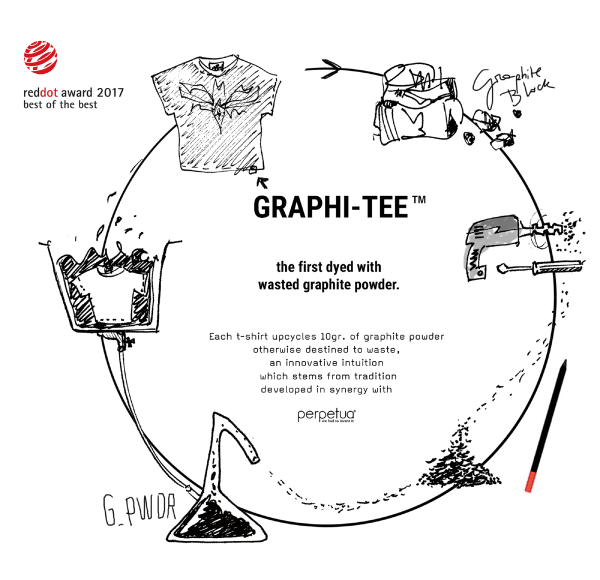 環境にも人にも優しい「GRAPHI-TEE™」