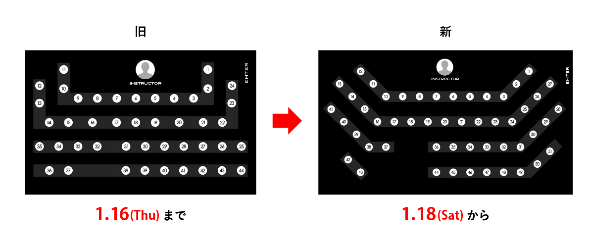 フィールサイクル セットアップ BIKE SETTING | Welcome to FEELCYCLE（フィールサイクル