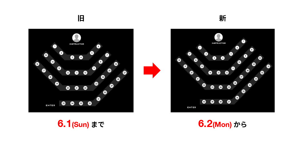 FEELCYCLE 横須賀中央 バイクマップ